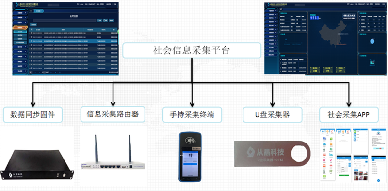重庆软件开发:互联网时代的智慧之光