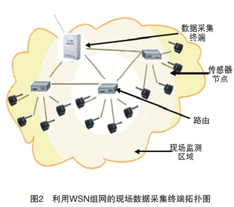 数据采集系统如何成为企业运营的秘密武器?